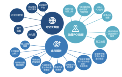 智能經(jīng)濟(jì)時(shí)代 AI 地圖技術(shù)賦能疫情聯(lián)防聯(lián)控系統(tǒng)