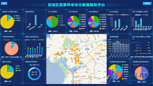 濱湖創(chuàng)建無(wú)錫市首家省級(jí)居家和社區(qū)養(yǎng)老服務(wù)創(chuàng)新示范區(qū) 大數(shù)據(jù)賦能智慧養(yǎng)老
