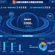 億信華辰 引領(lǐng)中國(guó)商業(yè)智能與大數(shù)據(jù)分析的創(chuàng)新力量