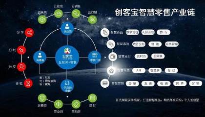 創(chuàng)客寶賦能實(shí)體商家 信息系統(tǒng)集成助力生意不再難做
