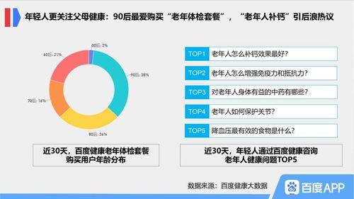 重陽節(jié)搜索大數(shù)據(jù)揭示銀發(fā)經(jīng)濟持續(xù)升溫