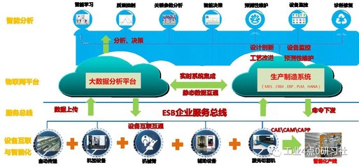 18號智能工廠 數(shù)據(jù)驅(qū)動的智能制造信息系統(tǒng)集成案例