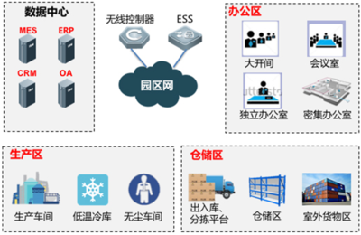工廠無線網(wǎng)絡(luò)的特有需求與炫億工廠無線解決方案的大數(shù)據(jù)服務(wù)