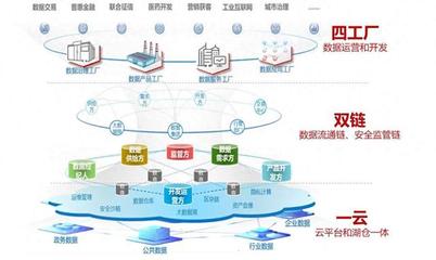 賦能數字經濟，華為云Stack助力數據要素高效可信流通信息系統集成