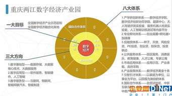 兩江新區構筑數字經濟生態圈 大數據服務實體經濟