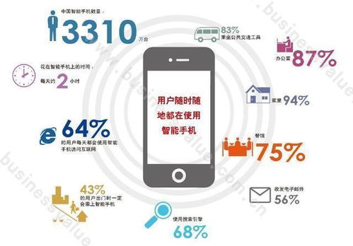 大數據精準營銷與信息系統集成驅動下的新媒體廣告發展趨勢