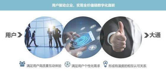 大數(shù)據(jù)驅(qū)動智造革新 信息系統(tǒng)集成如何助力上汽大通MAXUS搶占智能汽車高地