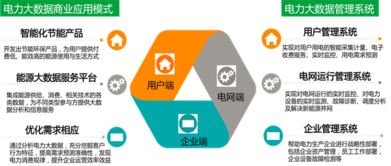 電力行業(yè)大數(shù)據(jù)愿景 信息系統(tǒng)集成驅(qū)動智慧能源新時代