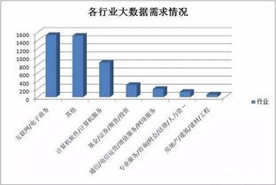大數(shù)據(jù) 熱潮涌動(dòng)，價(jià)值驅(qū)動(dòng)——揭秘其火爆背后的邏輯與服務(wù)生態(tài)