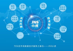 捷銘投資天使項(xiàng)目jns小虎檢車B輪融資成功，開啟汽車大數(shù)據(jù)智能診斷檢測(cè)新模式