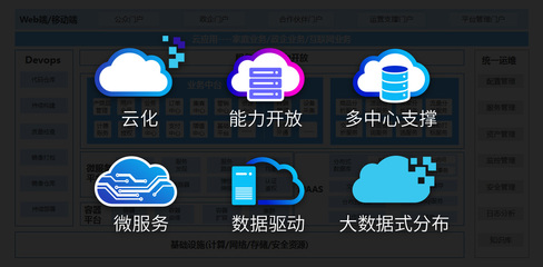 5G新機(jī)遇 新架構(gòu) 新體驗 —— 誠毅軟件廣電5G全業(yè)務(wù)運(yùn)營支撐解決方案
