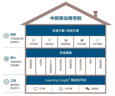 專業(yè)引領(lǐng)，服務(wù)卓越 中歐商業(yè)在線榮獲“最佳培訓(xùn)服務(wù)機(jī)構(gòu)獎(jiǎng)”
